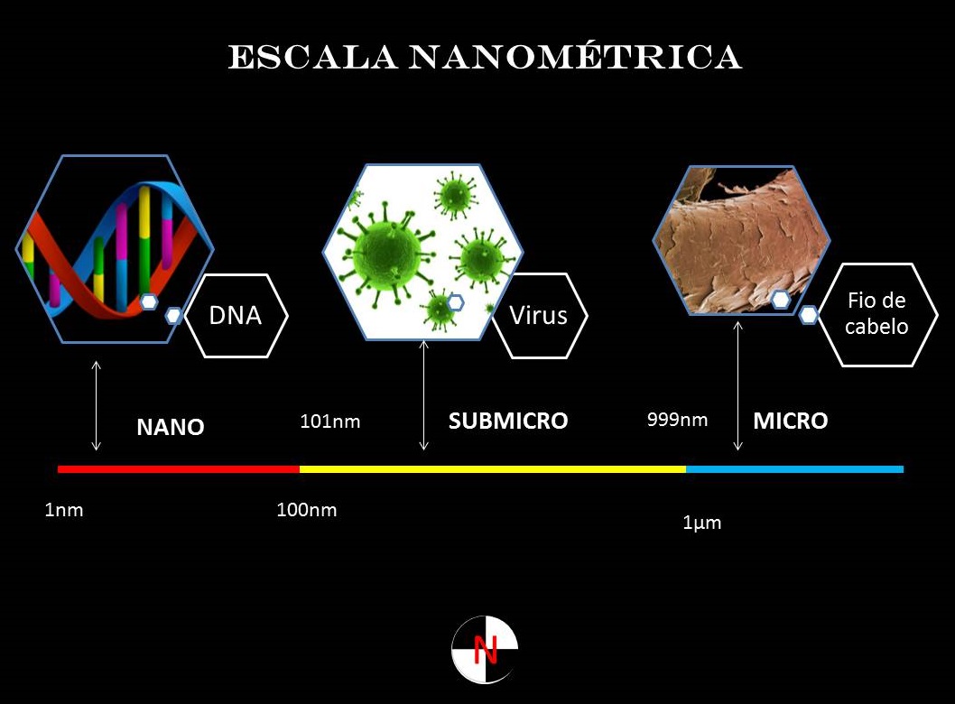 escala nanometrica.jpg